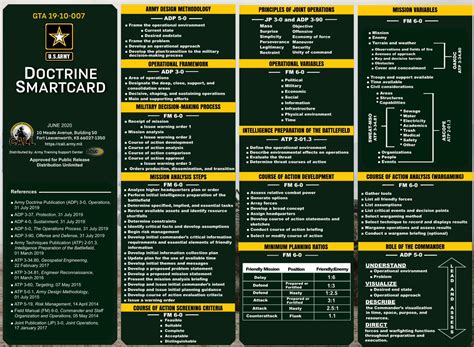 oakoc smart card|OPERATIONAL FRAMEWORK OPERATIONAL VARIABLES OCTRINE MARTCARD.